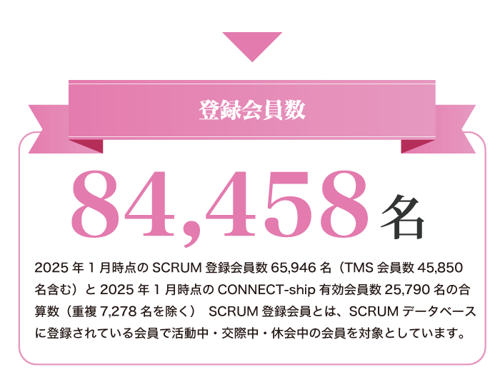 ご紹介対象人数87,460人